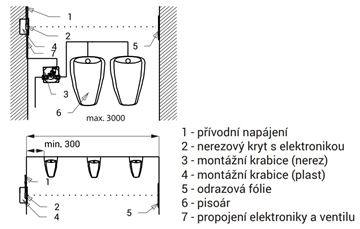 SANELA senzorový splachovač pisoáru, skupinový, napájanie zo siete, nerez SLP 05N Technický nákres