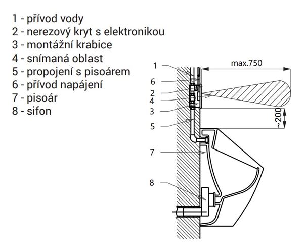 SANELA senzorový splachovač pisoáru, napájanie z batérie, nerez SLP 06K Technický nákres