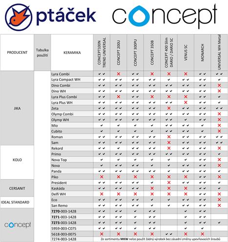 CONCEPT 100 WC sedadlo CONCEPT 100 N Obrázek - fotka