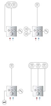 GROHE SMARTCONTROL podomietková batéria, pre 3 spotrebiče, Water Saving, chróm 29149000 Obrázek - fotka