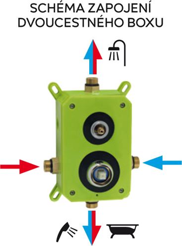 EASY PLUS NEON podomietková batéria, pre 2 spotrebiče, s telesom, chróm BOX93451R,0 Obrázek - fotka
