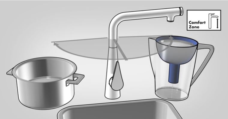 HANSGROHE FOCUS M41 drezová batéria, s ventilom pre umývačku, chróm 31823000 Obrázek - fotka