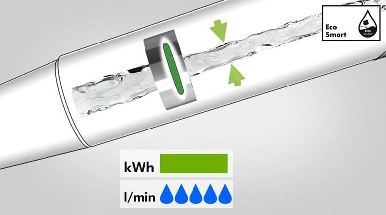 HANSGROHE RAINDANCE E 300 1JET horná sprcha 300x300 mm, s ramenom, EcoSmart, chróm 26251000 Obrázek - fotka