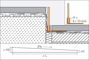 SCHLÜTER SYSTEMS SHOWERPROFILE-SPS 100 spádový klin 10mm/2m, oceľ V4A kartáčovaná SPSB100EB/200 Obrázek - fotka