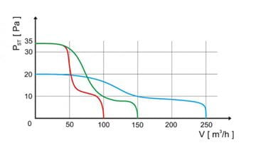 HACO AV BASIC 100 H axiálny ventilátor 100 mm, nástenný, s časovačom a čidlom vlhkosti 0907 Obrázek - fotka