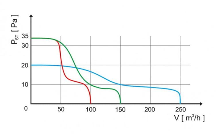 HACO AV BASIC 100 H axiálny ventilátor 100 mm, nástenný, s časovačom a čidlom vlhkosti 0907 Obrázek - fotka