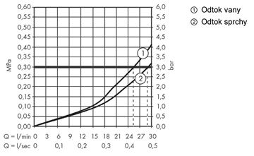 HANSGROHE ECOSTAT S podomietková termostatická batéria, pre 2 spotrebiče, chróm 15758000 Obrázek - fotka