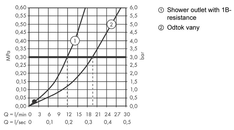 HANSGROHE ECOSTAT SELECT vaňová nástenná termostatická batéria, s prepínačom, biela/chróm 13141400 Obrázek - fotka