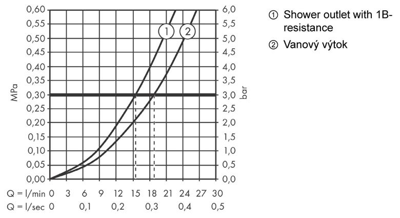 HANSGROHE ECOSTAT E vaňová nástenná termostatická batéria, s prepínačom, chróm 15774000 Obrázek - fotka