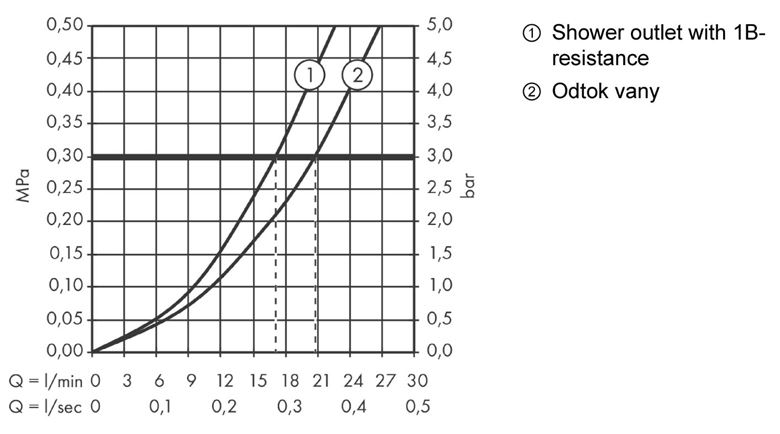 AXOR CITTERIO M vaňová nástenná termostatická batéria, s prepínačom, chróm 34435000 Obrázek - fotka