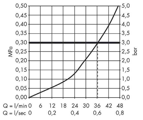AXOR UNO podomietkový termostat, HighFlow, chróm 38375000 Obrázek - fotka