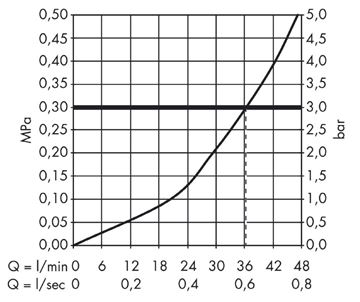 AXOR UNO podomietkový termostat, HighFlow, chróm 38375000 Obrázek - fotka