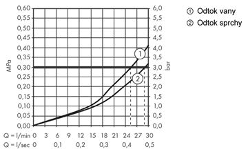 AXOR STARCK podomietková termostatická batéria, pre 2 spotrebiče, chróm 10720000 Obrázek - fotka