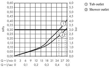 AXOR CITTERIO podomietková termostatická batéria, pre 2 spotrebiče, chróm 39725000 Obrázek - fotka