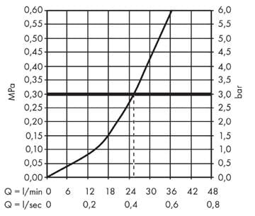 AXOR CITTERIO podomietkový termostat, chróm 39700000 Obrázek - fotka