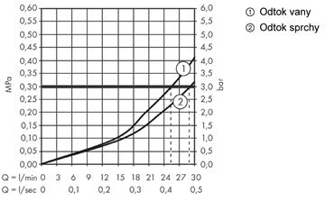 AXOR CITTERIO M podomietková termostatická batéria, pre 2 spotrebiče, chróm 34725000 Obrázek - fotka