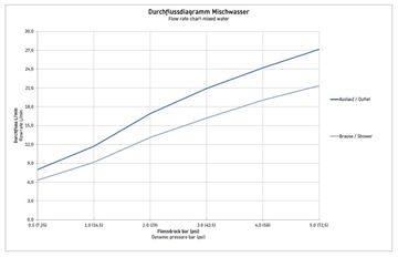 DURAVIT D-NEO vaňová nástenná batéria, s prepínačom, chróm DE5230000010 Obrázek - fotka