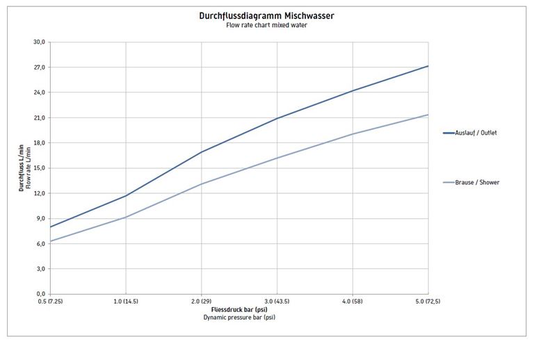 DURAVIT D-NEO vaňová nástenná batéria, s prepínačom, chróm DE5230000010 Obrázek - fotka