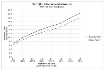 DURAVIT B.2 vaňová nástenná batéria, s prepínačom, chróm B25230000010 Obrázek - fotka