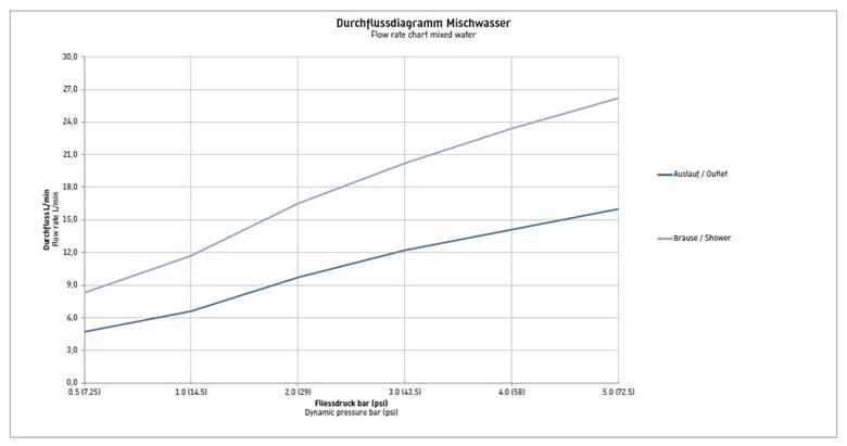 DURAVIT NO.1 vaňová nástenná batéria, s prepínačom, chróm N15230000010 Obrázek - fotka