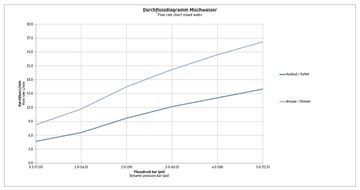 DURAVIT NO.1 vaňová nástenná batéria, s prepínačom, chróm N15230000010 Obrázek - fotka