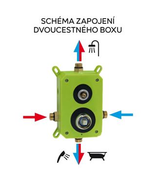 NOVASERVIS NOBLESS TINA sprchový set s podomietkovou batériou, horná sprcha, ručná sprcha s 3 prúdmi, hadica, držiak, matná čierna SADA38051R,5 Obrázek - fotka
