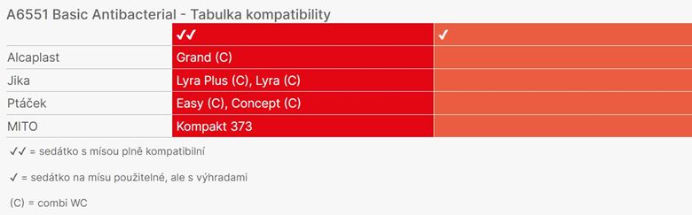 ALCA A6551 BASIC ANTIBACTERIAL WC sedadlo A6551 Obrázek - fotka