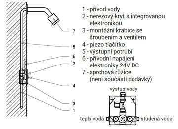 SANELA sprchová elektronická piezo batéria, pre jednu vodu, napájanie z batérie, s telesom, nerez SLS 01PB Technický nákres