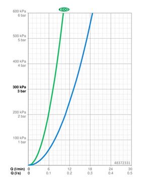 HANSA OPTIMA vaňová nástenná termostatická batéria, s prepínačom, so sprchovou súpravou, chróm 48372331 Obrázek - fotka