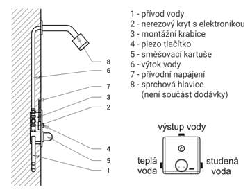 SANELA sprchová elektronická piezo batéria, napájanie zo siete, s telesom, nerez SLS 02P Technický nákres