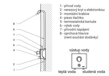 SANELA sprchová elektronická termostatická piezo batéria, napájanie zo siete, s telesom, nerez SLS 02PT Technický nákres