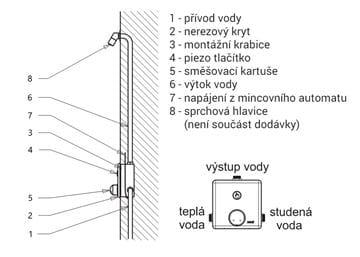 SANELA sprchová elektronická piezo batéria, pre mincové a žetónové automaty, s telesom, nerez SLZA 20PH Technický nákres