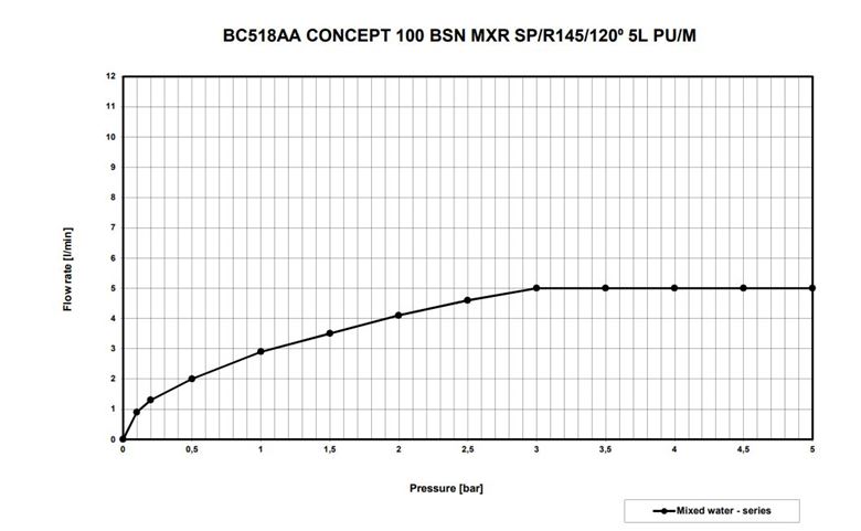 CONCEPT 100 umývadlová/drezová batéria, s odtokovou súpravou, chróm BC518AA Obrázek - fotka