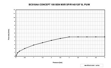CONCEPT 100 umývadlová/drezová batéria, s odtokovou súpravou, chróm BC518AA Obrázek - fotka