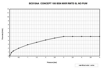 CONCEPT 100 umývadlová stojanková batéria, chróm BC515AA Obrázek - fotka