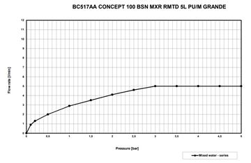 CONCEPT 100 umývadlová stojanková batéria, s odtokovou súpravou, chróm BC517AA Obrázek - fotka