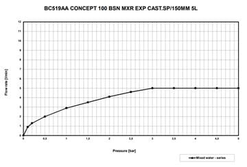 CONCEPT 100 umývadlová nástenná batéria, chróm BC519AA Obrázek - fotka