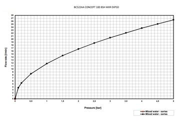 CONCEPT 100 vaňová nástenná batéria, s prepínačom, chróm BC522AA Obrázek - fotka