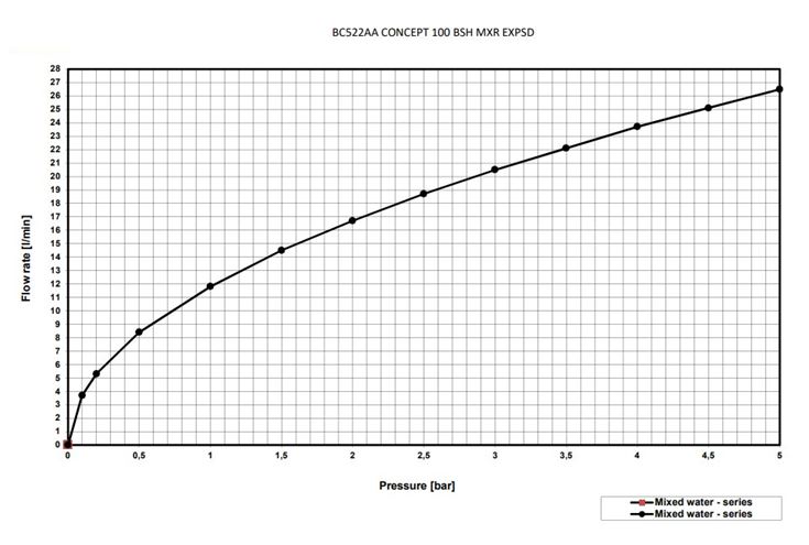 CONCEPT 100 vaňová nástenná batéria, s prepínačom, chróm BC522AA Obrázek - fotka