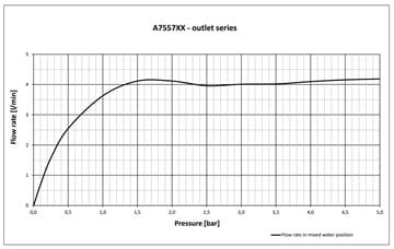 IDEAL STANDARD SENSORFLOW umývadlová senzorová batéria s prednastavenou teplotou, napájanie zo siete, chróm A7557AA Obrázek - fotka