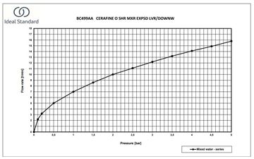 IDEAL STANDARD CERAFINE O sprchová nástenná batéria, hodvábna čierna BC499XG Obrázek - fotka