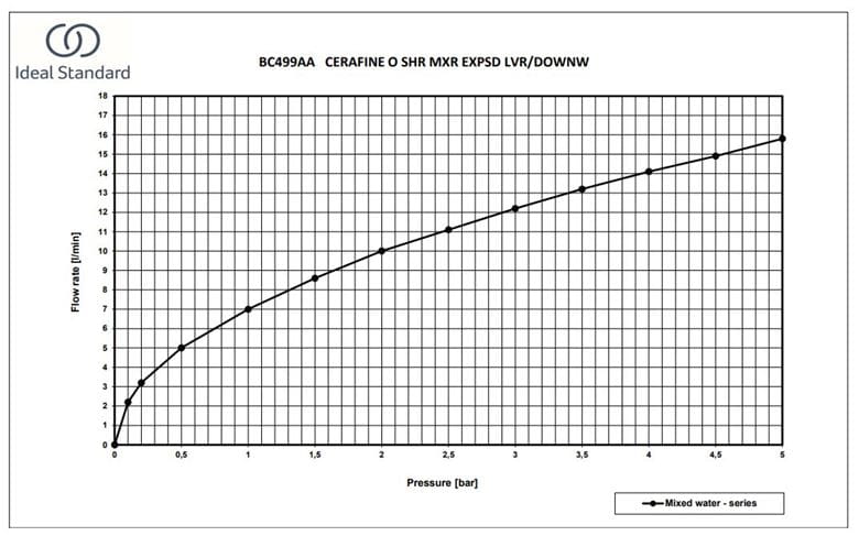 IDEAL STANDARD CERAFINE O sprchová nástenná batéria, hodvábna čierna BC499XG Obrázek - fotka