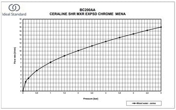 IDEAL STANDARD CERALINE sprchová nástenná batéria, hodvábna čierna BC200XG Obrázek - fotka