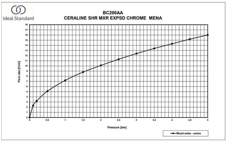 IDEAL STANDARD CERALINE sprchová nástenná batéria, hodvábna čierna BC200XG Obrázek - fotka