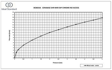 IDEAL STANDARD CERABASE sprchová nástenná batéria, chróm BC842AA Obrázek - fotka