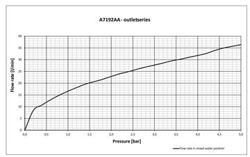 IDEAL STANDARD CERAFINE O sprchová podomíková batéria, s telesom, hodvábna čierna A7192XG Obrázek - fotka