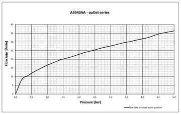 IDEAL STANDARD CERAFINE O sprchová podomíková batéria, s telesom, hodvábna čierna A6940XG Obrázek - fotka