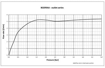 IDEAL STANDARD CERAFINE O umývadlová stojanková batéria, s odtokovou súpravou, chróm BC699AA Obrázek - fotka