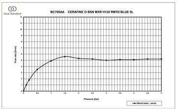 IDEAL STANDARD CERAFINE O umývadlová stojanková batéria, chróm BC700AA Obrázek - fotka