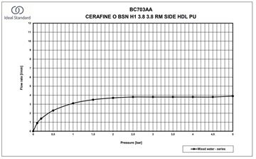 IDEAL STANDARD CERAFINE O umývadlová stojanková batéria, s odtokovou súpravou, chróm BC703AA Obrázek - fotka